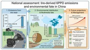 Tire-derived chemical pollution in China could keep rising despite vehicle electrification