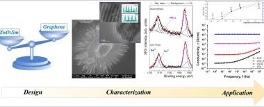 Adding graphene turns ZnO:Sm from insulator into conductor image