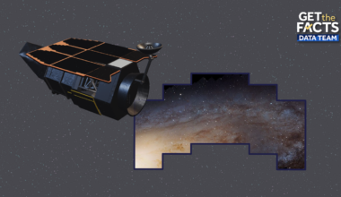 How much more of the sky will be seen with the Roman telescope?