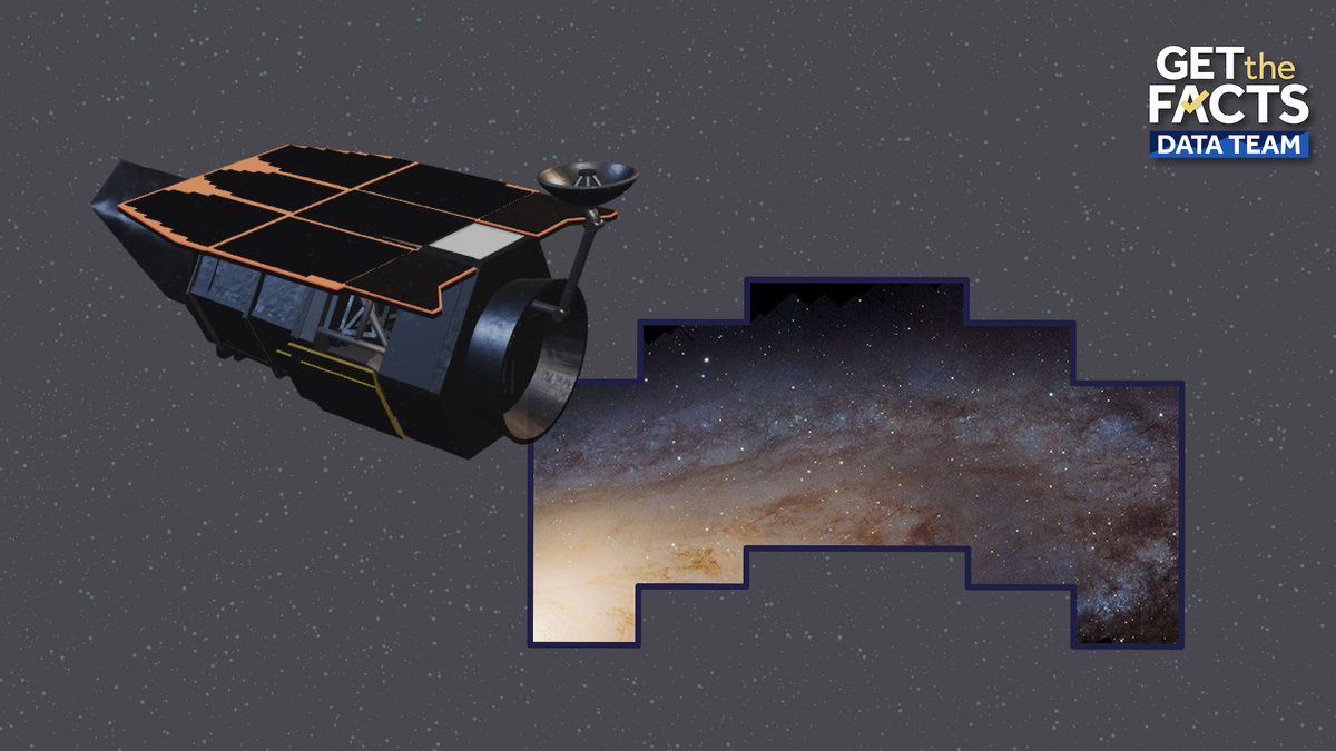 How much more of the sky will be seen with the Roman telescope?