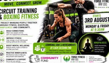 Forge Fitness awarded £19,500 for mental health project
