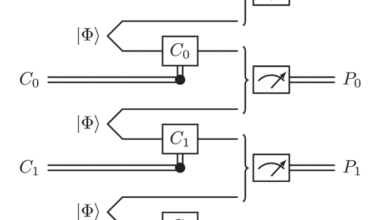 3D-local noisy shallow quantum circuits defeat unbounded fan-in classical circuits