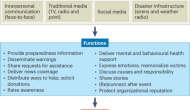 Challenges and next steps in climate disaster communication