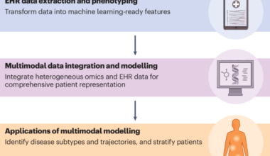 AI-based multimodal integration of genomics and electronic health records