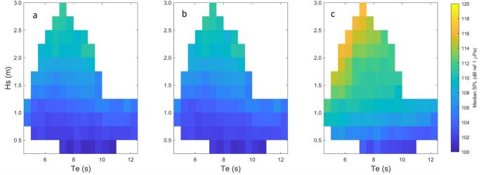 Linking international technical specifications for acoustic characterization of marine energy converter sounds with environmental compliance criteria