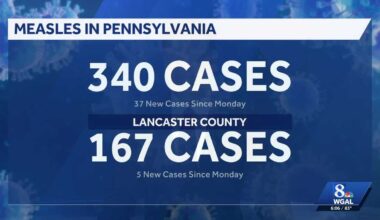Pennsylvania health officials work to boost vaccination rates as measles cases rise