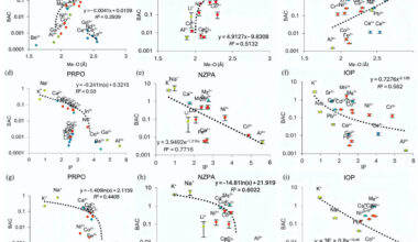 Metal–oxygen bond length offers a simpler way to predict trace-element uptake by plants
