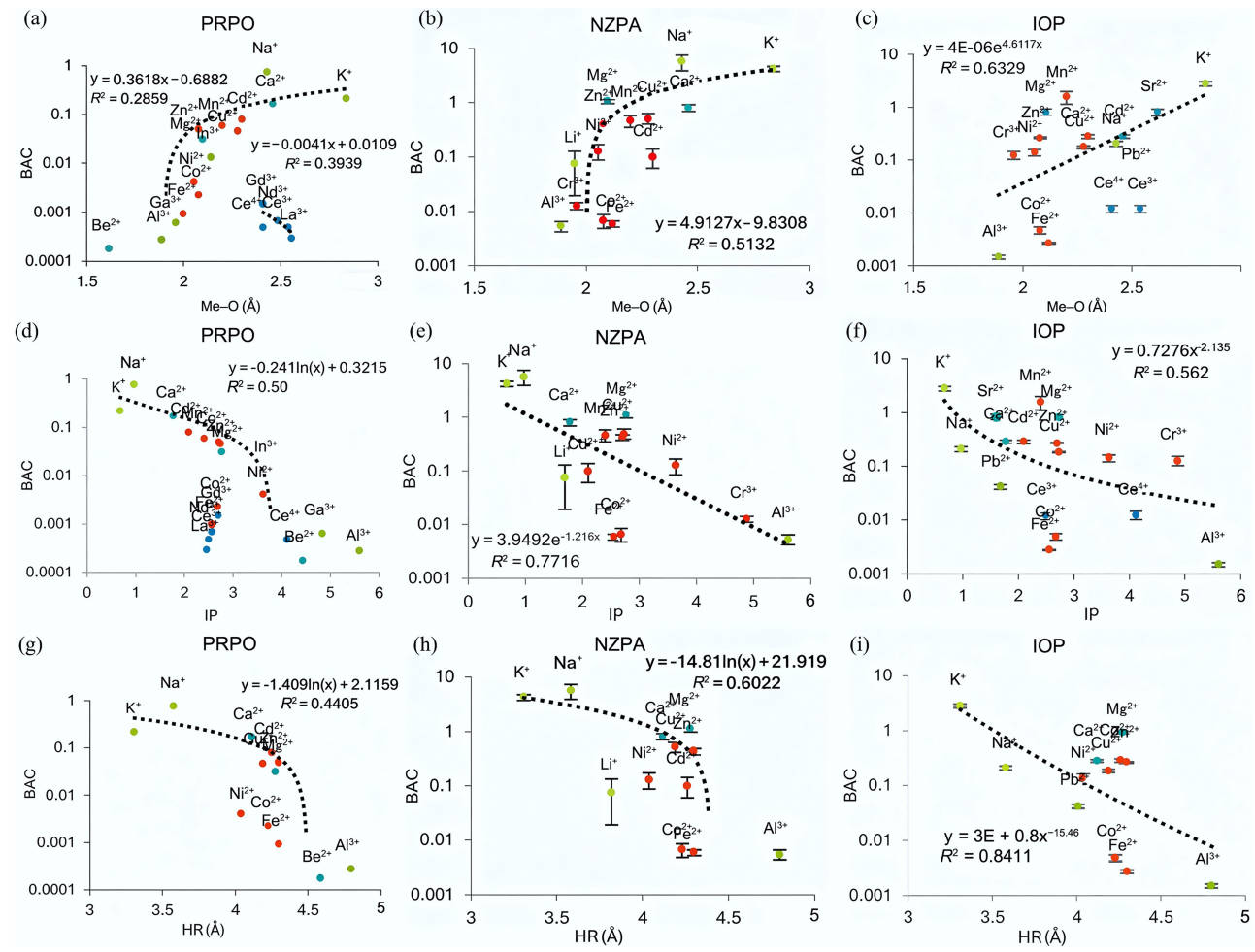 Metal–oxygen bond length offers a simpler way to predict trace-element uptake by plants