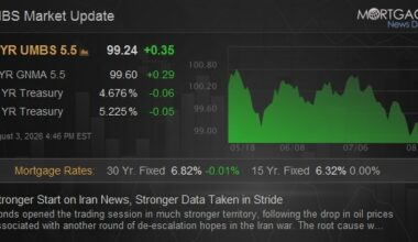 Stronger Start on Iran News, Stronger Data Taken in Stride