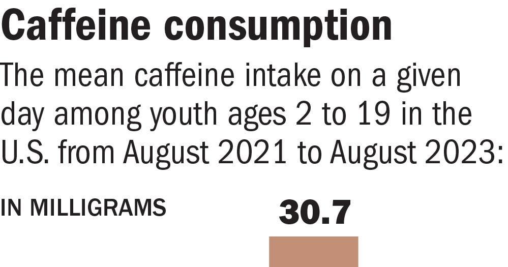 Nearly two out of three kids regularly consume caffeine. See the national data. | Louisiana Health