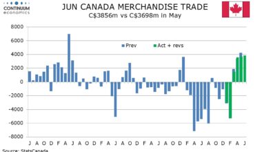 Fresh U.S. Tariff Risks to Canada's Economy are Moderate