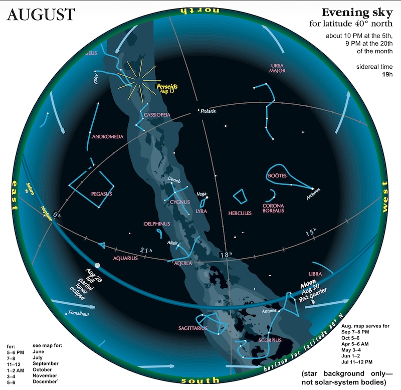 Circle constellations, planets, the moon, the Milky Way and celestial lines.