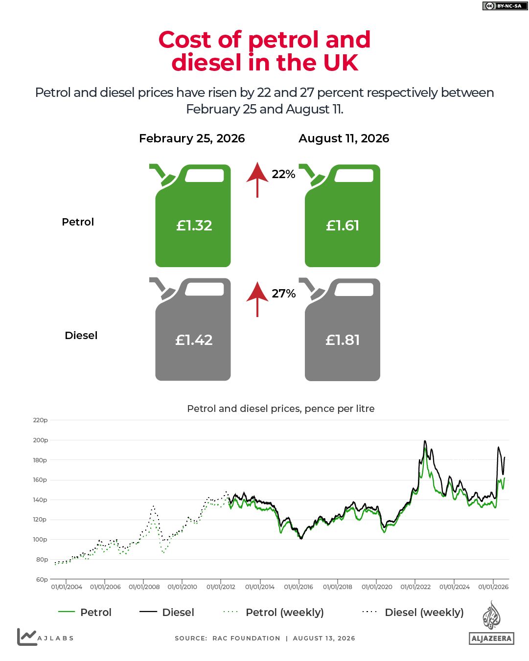INTERACTIVE - Petrol and diesel prices UK - August 11, 2026-1786614442