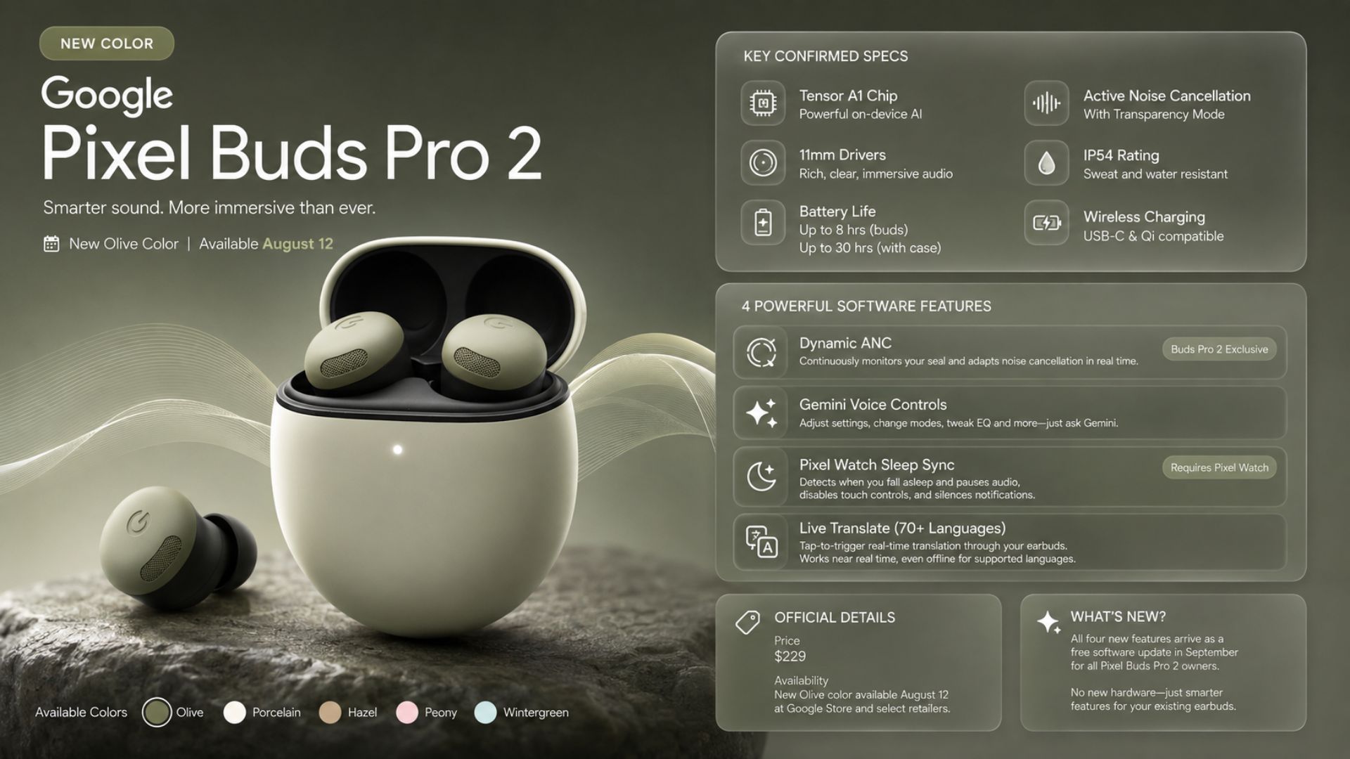 Pixel Buds Pro 2 Spec and Price