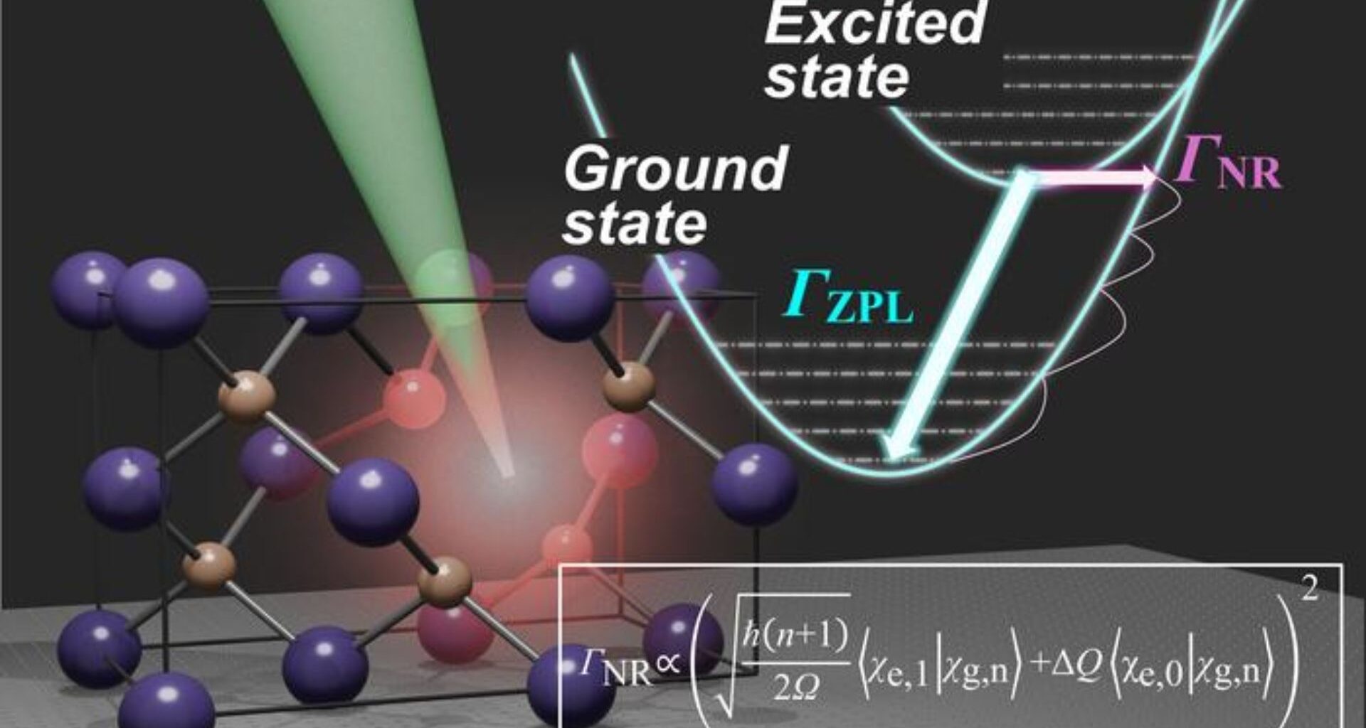 The Blueprint