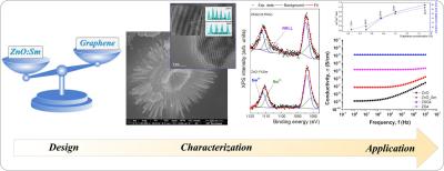 Adding graphene turns ZnO:Sm from insulator into conductor image