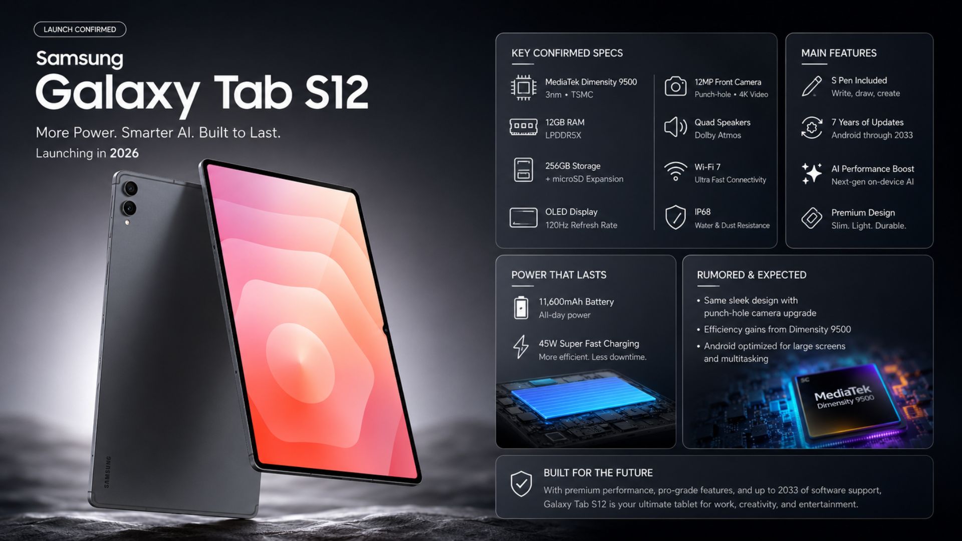 Samsung Galaxy Tab S12 Expected Specs
