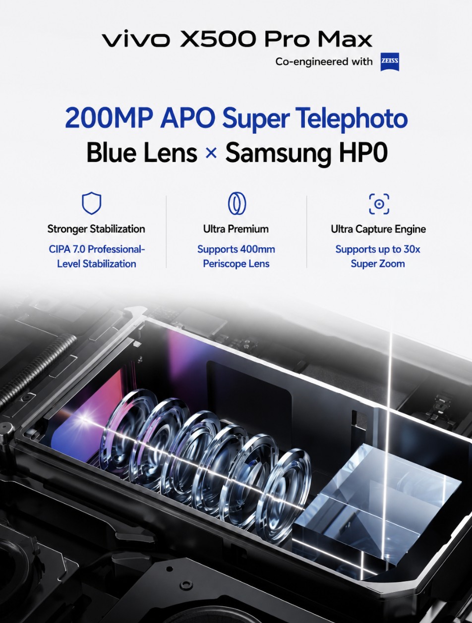 Vivo X500 Pro Camera Revealed LYTIA 610