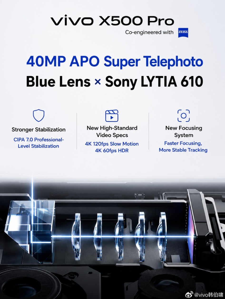 Vivo X500 Pro Camera Revealed