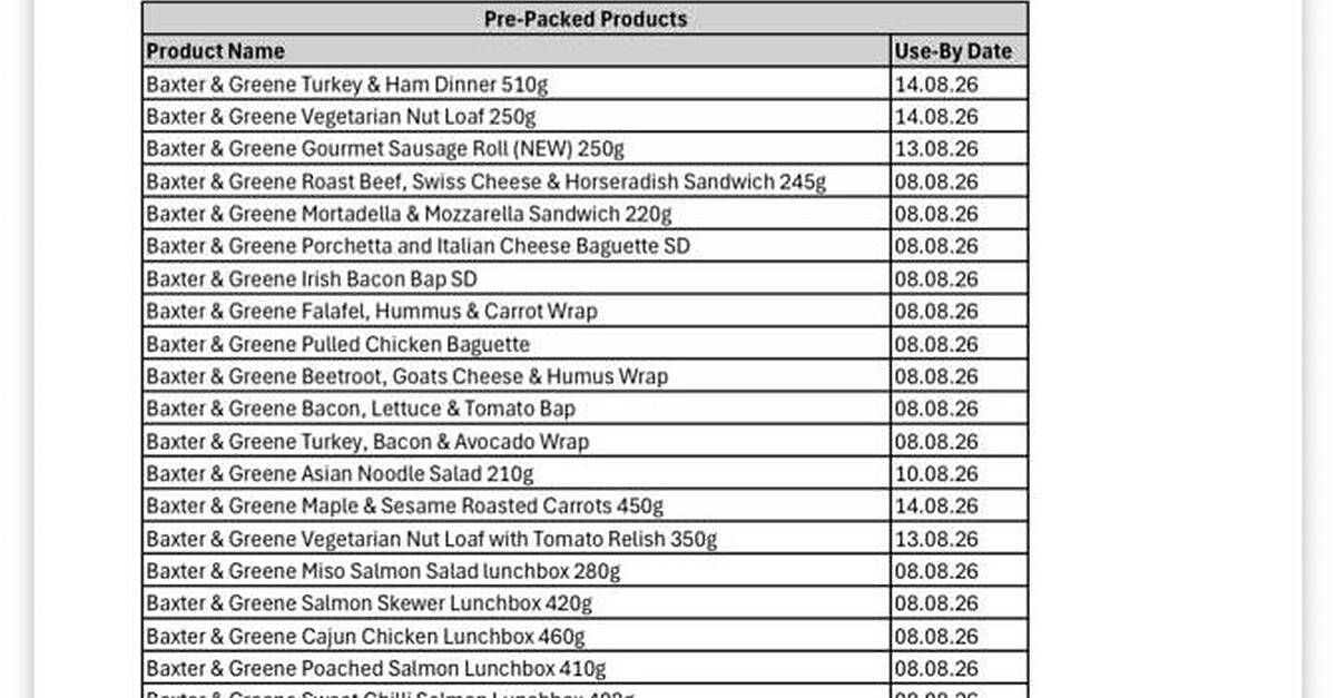 Dunnes Stores and Supervalu products recalled over salmonella fears
