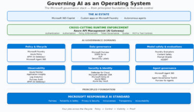 Microsoft Moves AI Governance From Policy to Runtime Enforcement