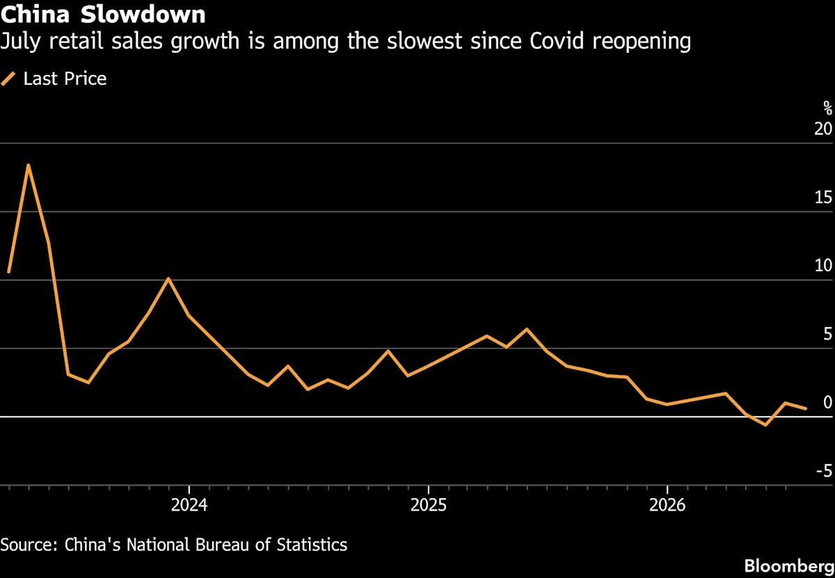Luxury Sales Plunge in China as Tax Push Hits Wealthy Shoppers
