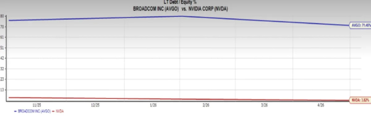 NVIDIA vs. Broadcom: The AI Stock You Should Buy Right Now