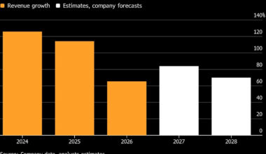 Alphabet Loses $692 Billion in Market Value as AI Questions Rise