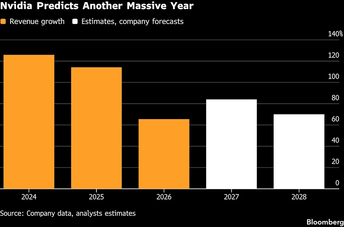 Alphabet Loses $692 Billion in Market Value as AI Questions Rise