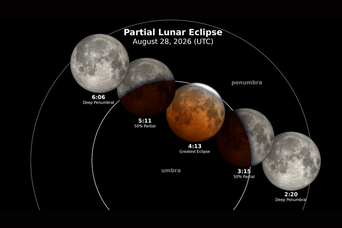 Rare lunar eclipse to cover 96% of moon this week—how to watch