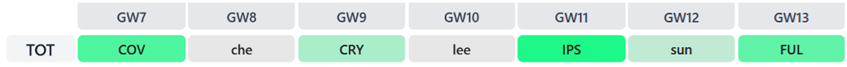 FPL 2026/27 - Tottenham: Best players, set-piece takers, predicted XI + more
