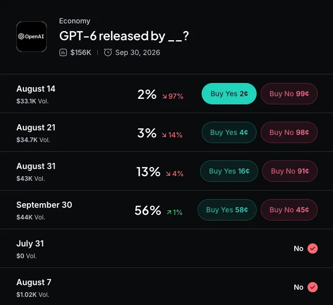 Myriad: When will OpenAI release GPT-6? Click to make your prediction.