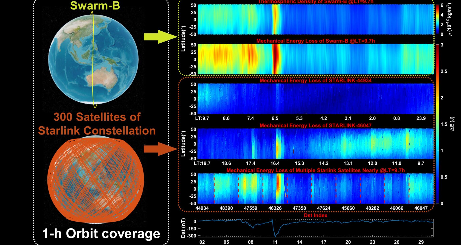 Using Starlink’s Satellites To Study Earth’s Upper Atmosphere