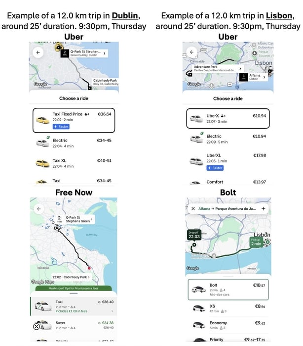 Dublin v Lisbon taxi journeys
