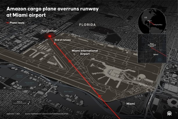 An infographic shows the path the Amazon cargo plane took when it overran the runway at Miami airport.