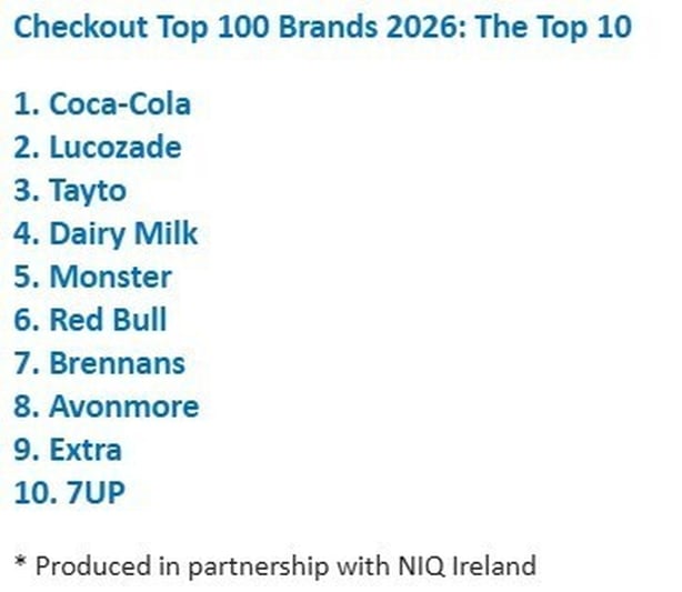 A list of the top 10 brands in Ireland
