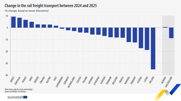 change-rail-freight-transport-2024-2025