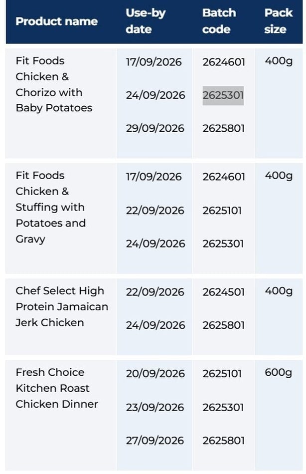 List of recalled ready meals