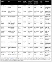 PA Media Assignments associated0