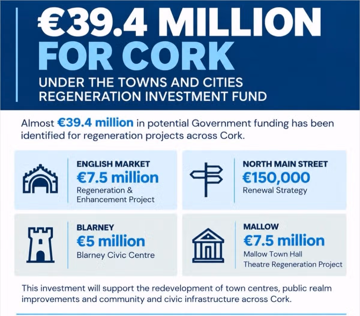 New funds as part of the Towns and Cities Regeneration Investment Fund