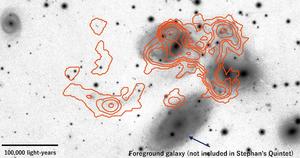 Turbulent times for star formation in Stephan’s Quintet