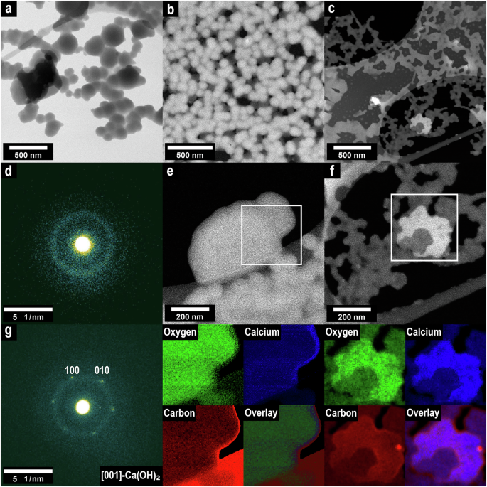 Evidence of an amorphous intermediate phase during non-classical calcium hydroxide crystallization from cementitious pore solutions