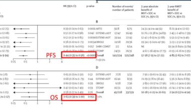 ProsTIC26: Lutetium PSMA in Oligometastatic Disease