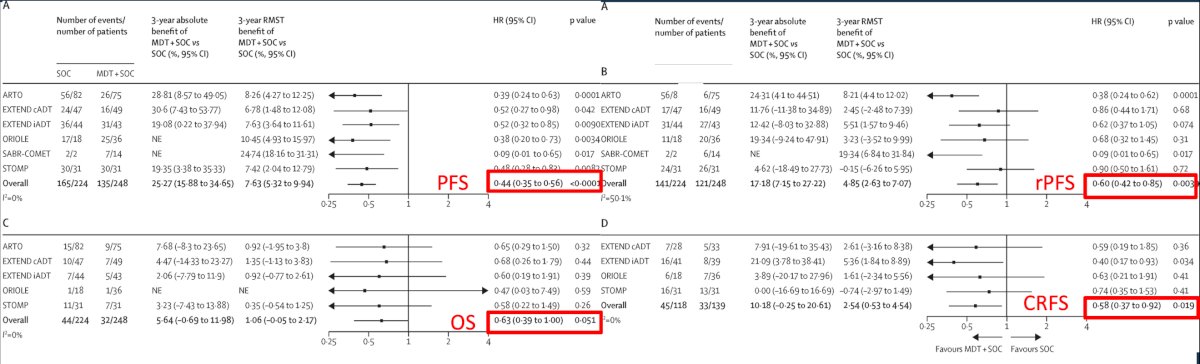 ProsTIC26: Lutetium PSMA in Oligometastatic Disease