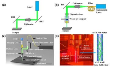 Precise machining of refractory high entropy alloy by water-jet guided laser