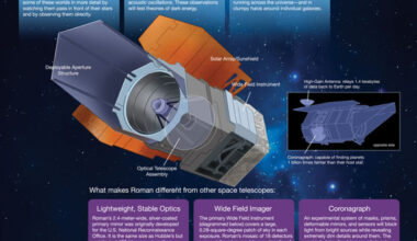 NASA's Giant New Eye on the Sky