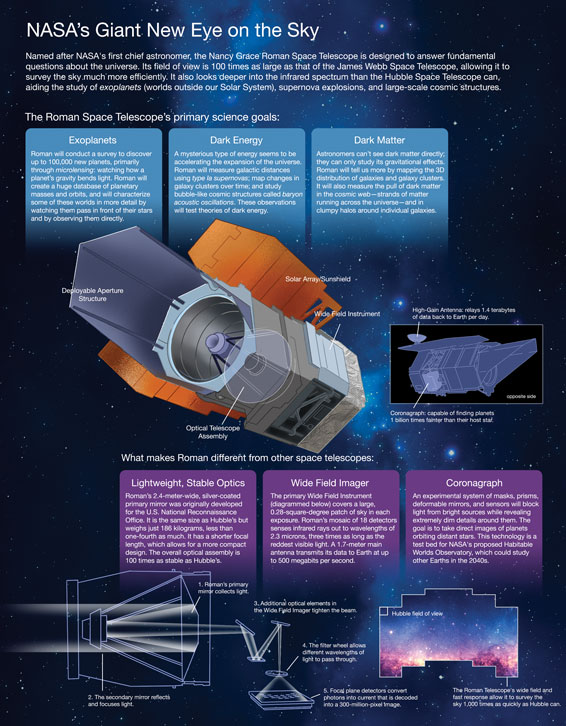 NASA's Giant New Eye on the Sky