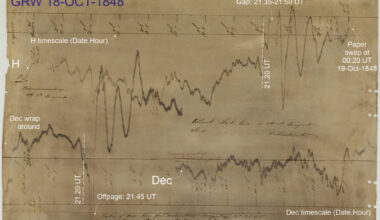 The magnetogram recorded at Greenwich Magnetic Observatory (London) from 11:20 UT on 18 October 1848 to 00:20 UT on 19 October 1848. Powerful geomagnetic disturbances are apparent on the evening of 18 October 1848 from 21:20 UT. Image credit: Wild et al., doi: 10.1029/2026SW005239.