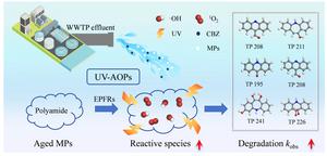 Aged microplastics can reshape how pharmaceuticals break down during wastewater treatment