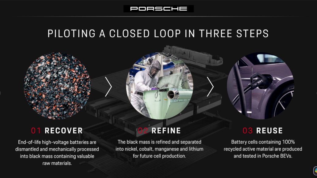 From Porsche to Porsche: Next Milestone in Battery Recycling, Infographic, 2026, Porsche AG
